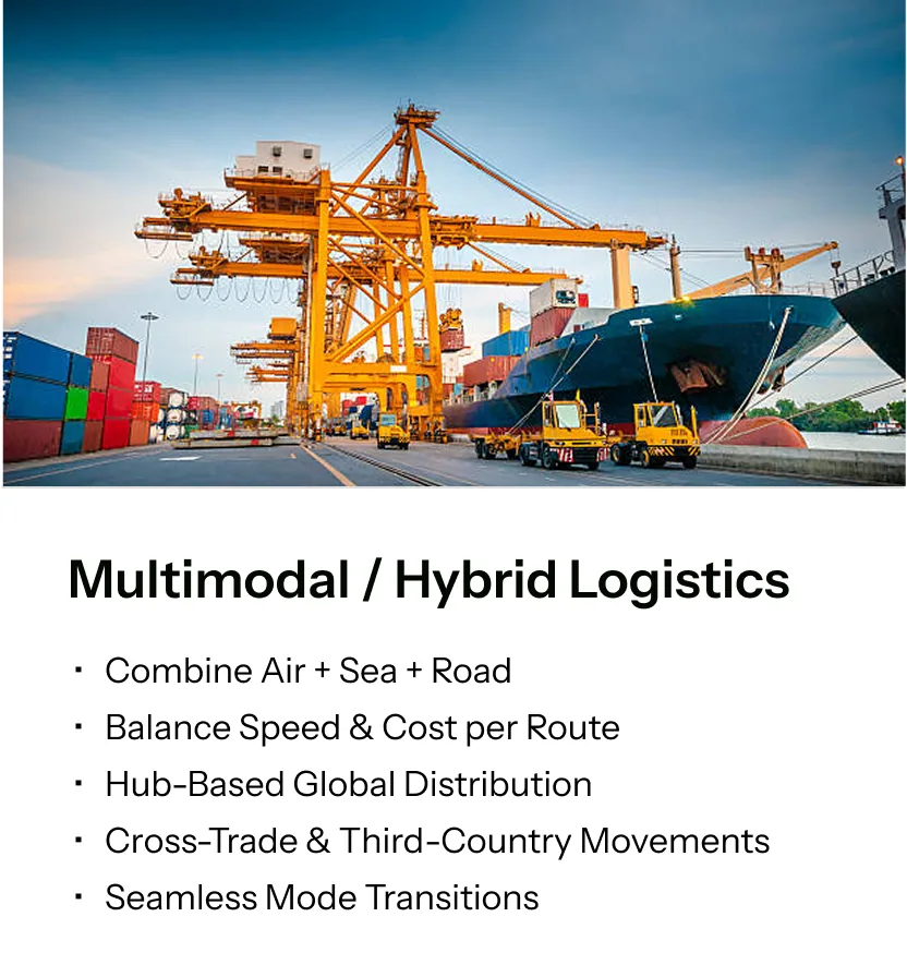 XtraMiles multimodal logistics - air, sea and road transport combined for optimised cost and balanced speed